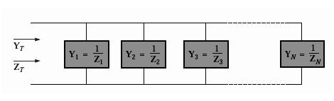 Análise de Circuitos 2 - Prof. César M. Vargas Benítez 14 Z = R 0 o = R Impedância puramente capacitiva: Z = X C 90 o = jx C Impedância puramente indutiva: 4.