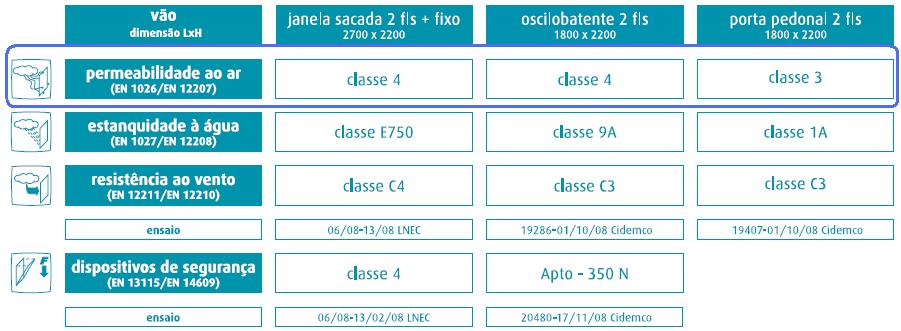 126 Deve ter-se em atenção se o valor indicado pelo fabricante