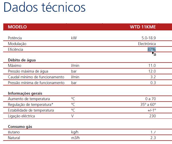 4.167 Neste caso temos uma eficiência de 87% e o equipamento funciona