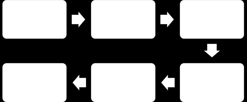 12 FCUP Figura 2.3 Diagrama sequencial de processos para a produção de ortofotomapas. 2.2.1. Plano de Voo Como é possível observar no diagrama da Figura 2.