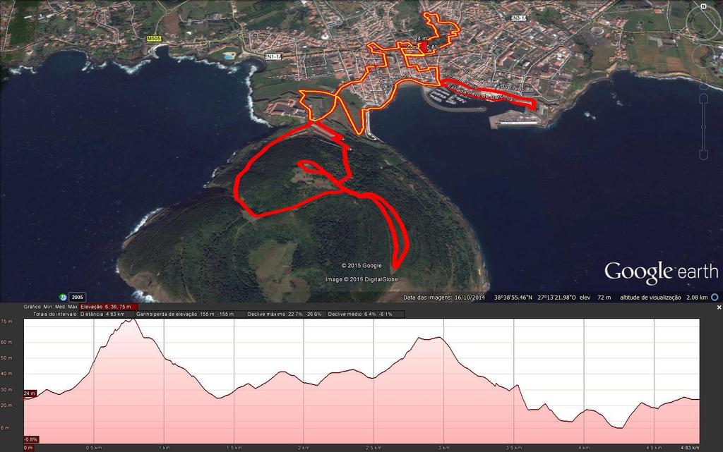 PERCURSO» COMPETIÇÃO MINI 4,5 KM O percurso do