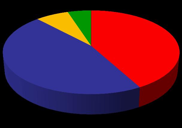 Qual é o número total de funcionários de todas as loja(s) pela(s) qual (is) o (a) Sr.(a) é responsável pelo setor de compras, considerando terceirizados?