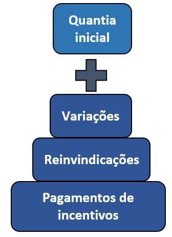 CONTRATOS DE CONSTRUÇÃO (CPC 17) 01699177899 Resumo da Aula Contrato de construção é um contrato especificamente negociado para a construção de um ativo ou de uma combinação de ativos que estejam