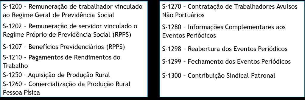 Informação em cada