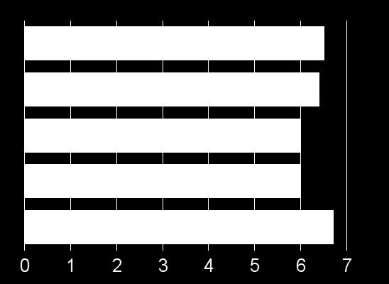 Revisão de Temas e Perguntas Os gráficos abaixo mostram os seus resultados por tema e por tipo de avaliador.