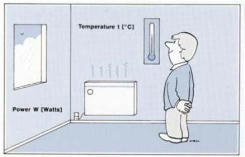 Potência nalogia com a temperatura Potência elétrica - Temperatura