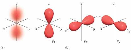 192 5.9. Aplicações físicas da teoria de representações de grupo Exemplo (Orbitais p do átomo de hidrogênio).
