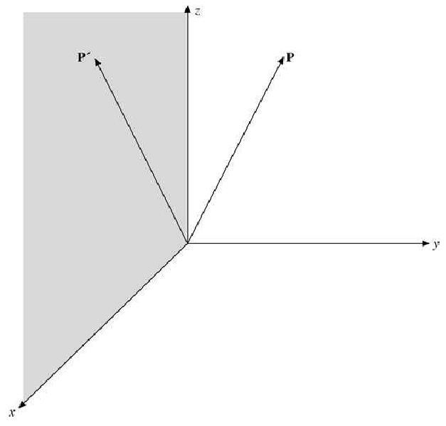 244 6.6. Rotações impróprias, pseudotensores e tensores duais x 3 x 3 x 3 ê 3 ê 3 ê 1 ê 2 x 2 x 2 ê 2 ê 1 x 1 x 1 x 1 xx 11 B B x 2 J J x 1 (a) (b) Figura 6.6: Reflexão sobre o plano x 1 x 3.
