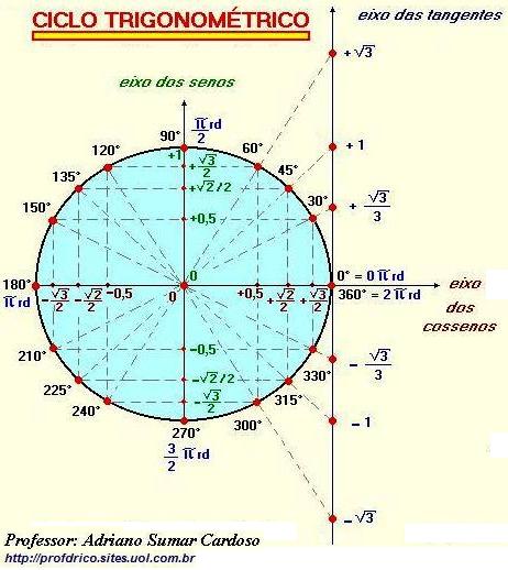 GRÁFICOS DAS FUNÇÕES