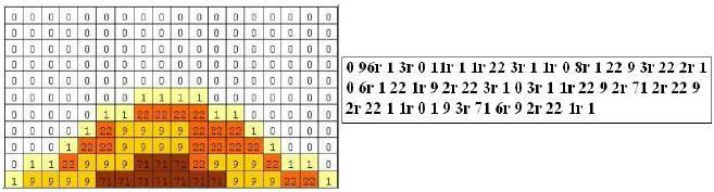 Material e Métodos exemplo, possui 95.086.300 voxels em sua matriz, escreve-los utilizando técnicas de redução de variância é de fundamental importância para reduzir o tempo computacional.