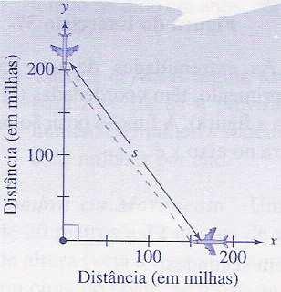 c) Calcule a taa de variação do ângulo formado pela parede da casa e a escada, quando a base da escada estiver a 7 pés da parede. Resp.: a) 2 7 527 pes/s; b) 24 pes2 /s; c) 2 rad/s.