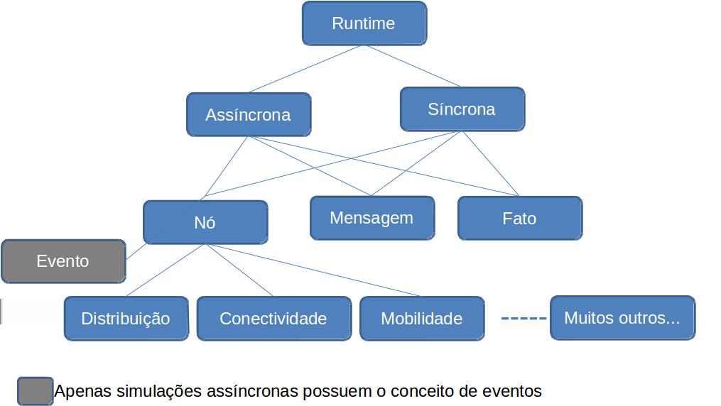 Arquitetura JSensor WSCAD-WIC 2012 - Petrópolis - RJ A