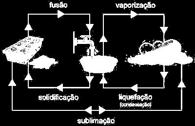 QUESTÃO 09: A imagem abaixo retrata um a Teoria da Deriva Continental a) Qual o nome do grande continente segundo a Teoria da