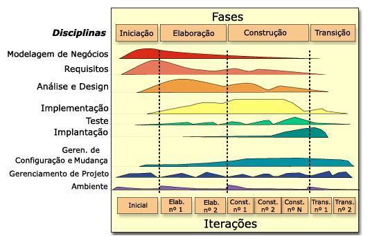 Etapas e