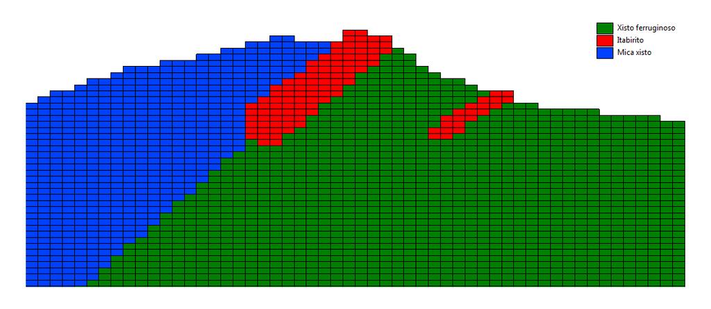 3. METODOLOGIA Dados utilizados: Utilizou-se neste trabalho um modelo de blocos referente a um depósito real de minério de ferro itabirítico.