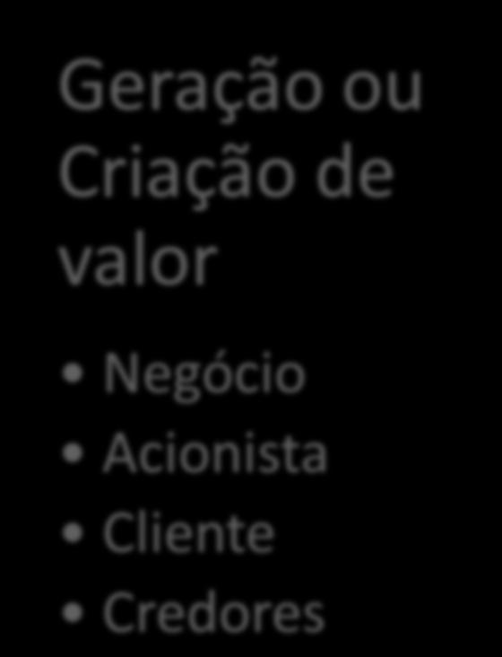 recurso organizacional Geração ou criação de valor