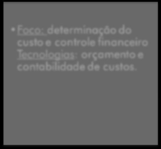 1995 2000 1950 1965 1985 Estágios da Contabilidade Gerencial Foco: determinação do custo e