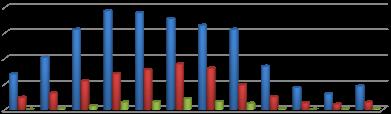 CAPÍTULO III MATERIAL E MÉTODOS 2015 Também conhecida como Grande Recife, é a segunda maior aglomeração urbana do Nordeste e a sexta do Brasil (Salgueiro et al.,2010).