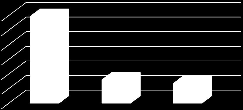 Economia Custo de manutenção zero durante até 10 anos. CUSTO TOTAL DA LÂMPADA POR ANO Custo zero de descarte, já que é 98% reciclável.