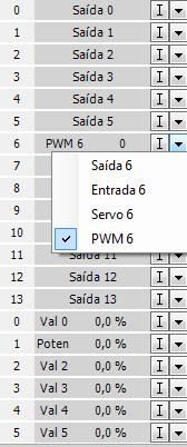 precisamos que esse pino permita uma modulação PWM.