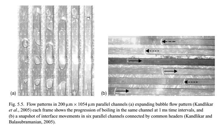 Padrões de escoamento Bolhas isoladas Bolhas confinadas Anular em títulos de vapor maiores Influência do fluxo de calor (indicando domínio
