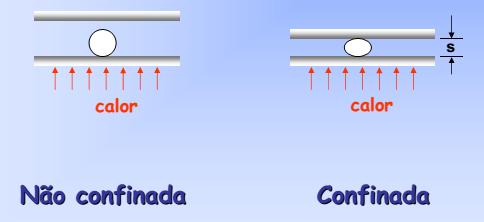 Cornwell (1997): transição relacionada ao grau de confinamento no interior de um canal de uma bolha desprendendo-se da superfície em um meio infinito Nº de confinamento: Co Co = Comprimento capilar