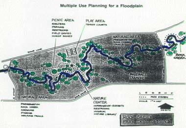 Green Stormwater Definition: