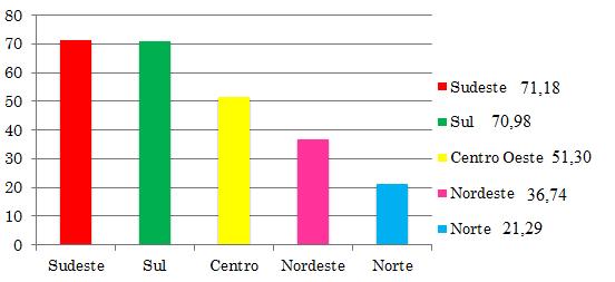 10 2. DESENVOLVIMENTO 2.1 EPIDEMIOLOGIA 2.1.1 Incidência O câncer de mama no Brasil é a neoplasia maligna com um grande índice de incidência na população do sexo feminino, classificado como o segundo tipo mais frequente no mundo.