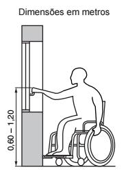 23 Figura 8 Cone visual de uma pessoa sentada em uma cadeira de rodas Fonte: