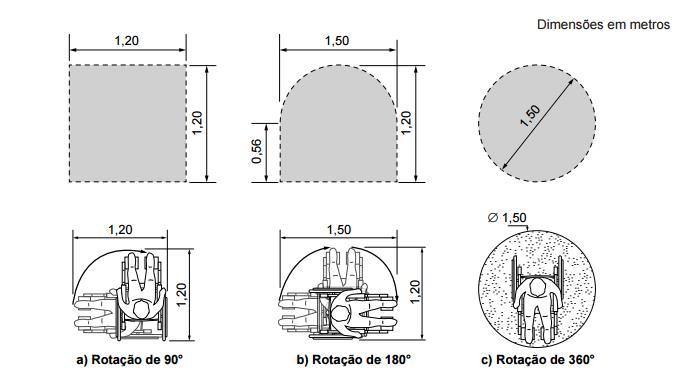 30 4.15.2 Largura para transposição de obstáculos isolados A largura mínima necessária para a transposição de obstáculo isolado com extensão de no máximo 0,40 m deve ser de 0,80 m, conforme Figura 19.