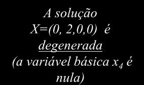 Maximizar Z= x 1 + 9 x sujeito a x 1 + 4 x 8 x 1 + x 4 A solução X=(,,,) é degenerada (a variável básica x 4 é nula) 9 x x 4 Faculdade de Engenharia Optimização Caso 4: Degenerescência. Exemplo.