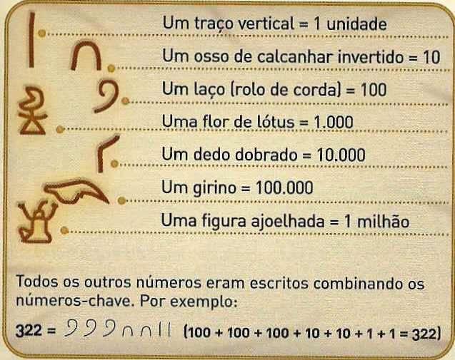 57 pois estes se tornavam uma tarefa muito trabalhosa devido à repetição de símbolos.