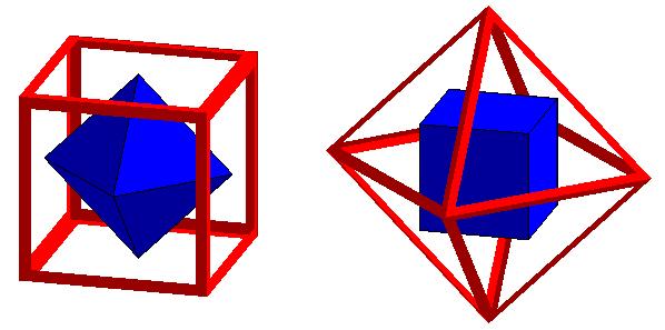 30 Exemplo 3.9. O hexaedro regular e o octaedro regular são duais.