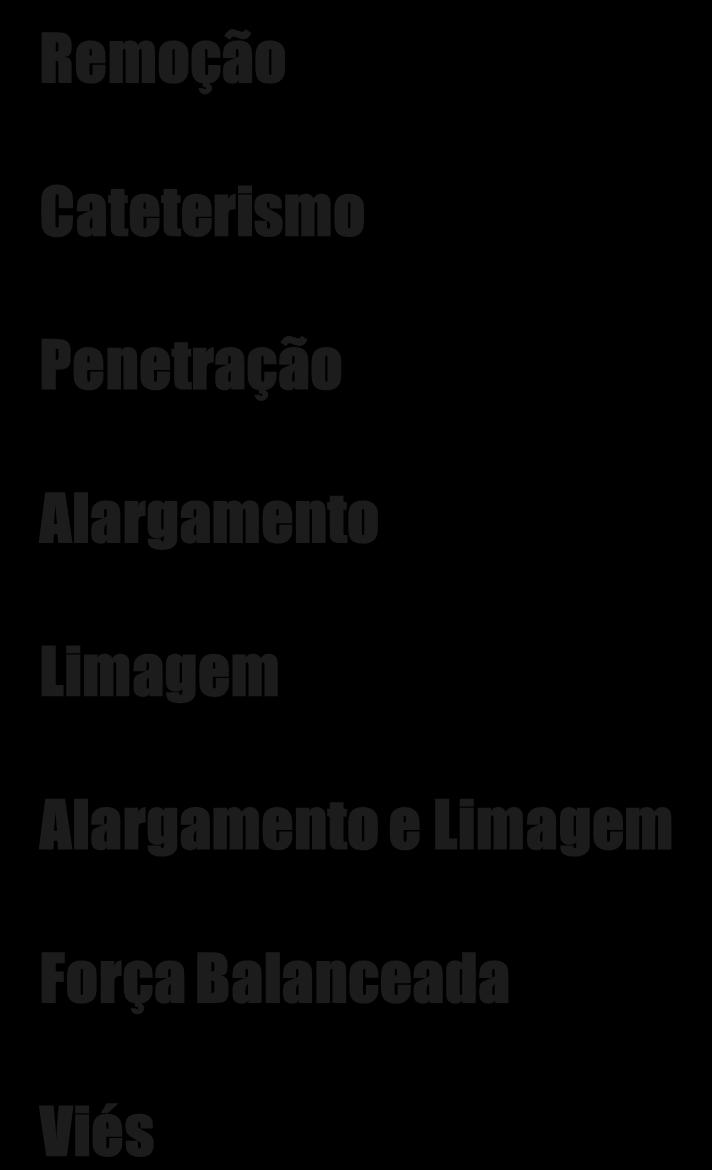 Movimentos e Procedimentos Básicos dos Instrumentos Endodônticos Remoção