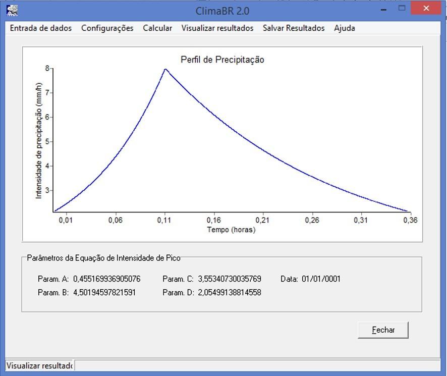 Figura 27.