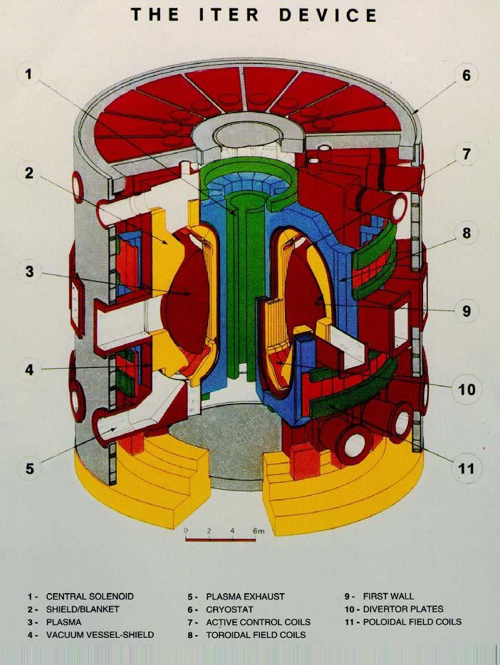 Características dos supercondutores de Nb 3 Sn para o Projeto ITER.