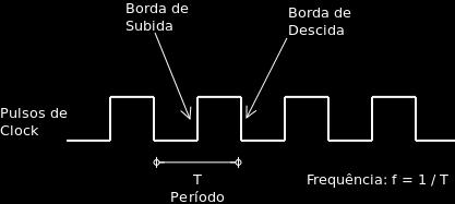 Sinal de Clock...RELEMBRANDO.