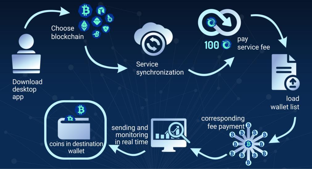 WHITEPAPER V 1.0.23 8 COMO O OCTUS FUNCIONA? 1) Qualquer usuário poderia baixar o aplicativo em seu computador; esta aplicação é chamada OCTUS.