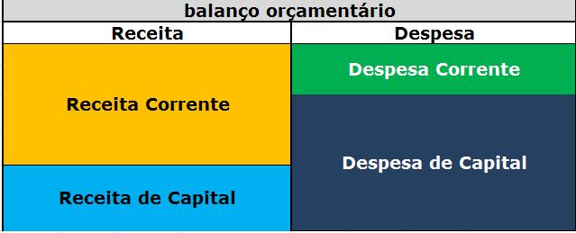 Superávit do orçamento corrente SUPERÁVIT DO ORÇAMENTO CORRENTE Superávit do Orçamento Corrente Receitas de Capital Superávit do orçamento Corrente