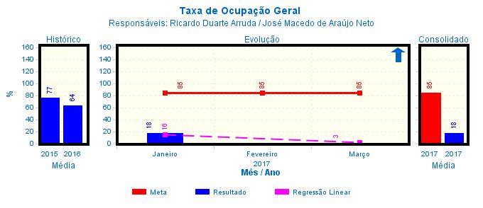 1.2 INDICADORES DE DESEMPENHO ASSISTENCIAL