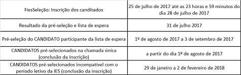 eletrônicas do Fies e do processo seletivo do Fies referente ao segundo semestre de 2017, respectivamente nos endereços http://sisfiesportal.mec.gov.