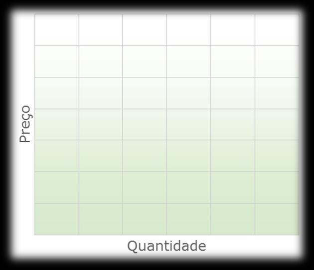 Bens Inferiores Bem de Giffen R1 - Renda Original R2 - Renda Aumentada P1 Preço Original P2 Preço Aumentado A demandada fica menor para qualquer nível de preço, quando a renda aumenta.