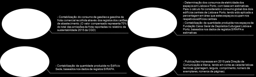 A BI BCA BCG Brasil Avião X X X X Comboio X - - - Barco - - X - Transporte individual X - - X A S.A. produz resíduos que têm como destino final a reciclagem (R) e a valorização energética/deposição no solo (D).