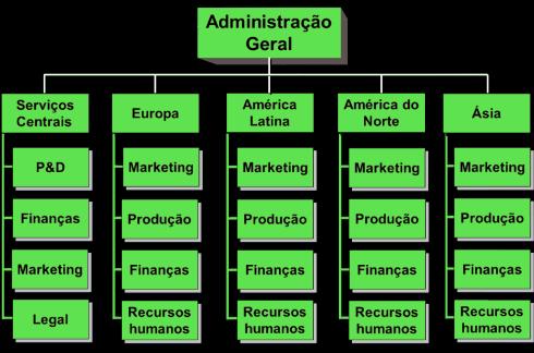 A organização deveria preservar a coordenação e garantir a flexibilidade.