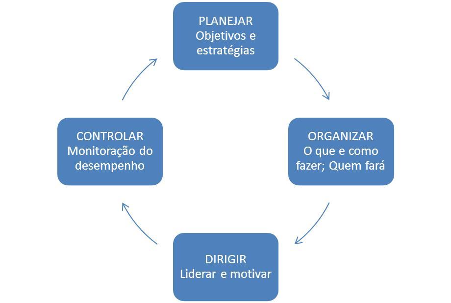 ORGANIZAÇÃO