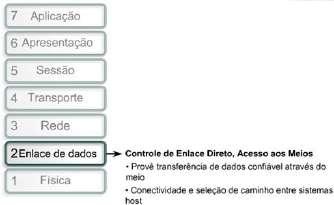 Vejam na figura abaixo o exemplo com a Senóide.