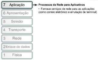 Modelo de Referência OSI Camada de Aplicação A camada de aplicação e a que mais notamos no dia a dia, pois interagimos direto com ela através de