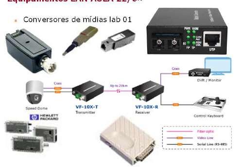 Aula 04/04 Equipamentos LAN AULA