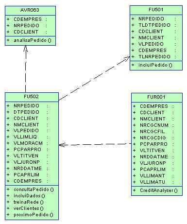 55 3.3.3 Diagramas de Classes A nomenclatura das classes, foi definida de acordo com o padrão de desenvolvimento de sistemas da empresa.