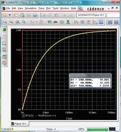 apíulo 1 apaciores 379 Figura 1.91 esposa ao ransiório de ensão enre os erminais do capacior mosrado na Figura 1.87 ao se usar VPulse. feio volando a e selecionando, seguido por e.